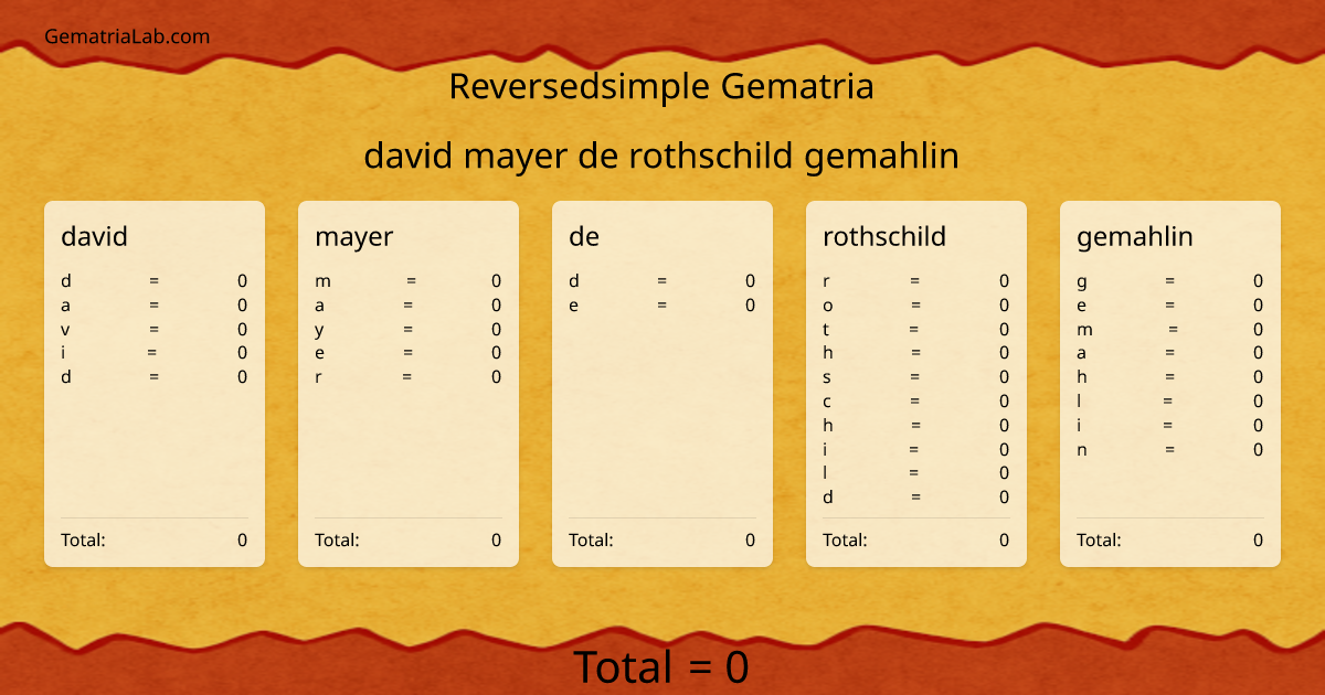 david mayer de rothschild gemahlin in reversedsimple Gematria